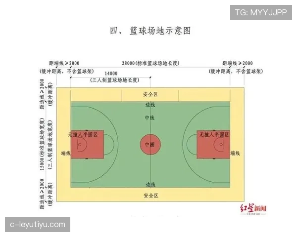 为什么限制区规则在篮球中如此重要?三秒违例解读 为什么限制区规则在篮球中如此重要?三秒违例解读